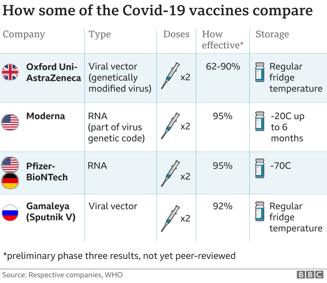 مقارنة بين لقاح أكسفورد واللقاحات الاخرى