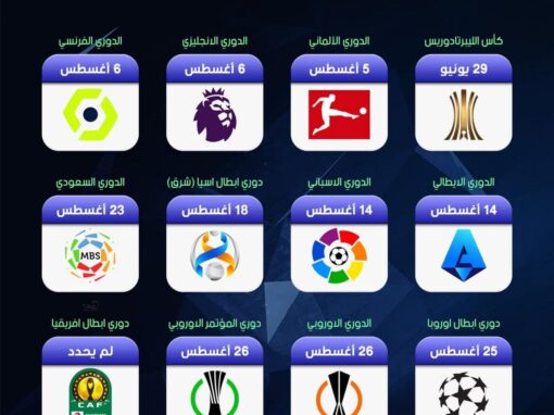 مواعيد عودة الدوريات الأوروبية الكبرى موسم 2022/2023